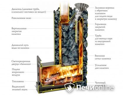 Дровяная печь-каменка TMF Арабеска XXL Inox Люмина черная бронза в Муравленко